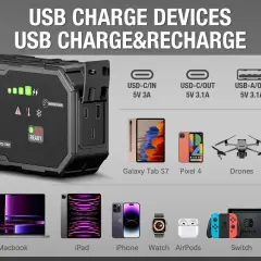 Dieser Batteriestarter lädt USB-Geräte wie Laptops, Tablets, Smartphones, Drohnen und mehr.