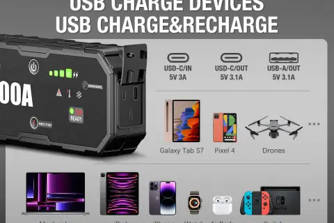 Dieser Batteriestarter lädt USB-Geräte wie Laptops, Tablets, Smartphones, Drohnen und mehr.