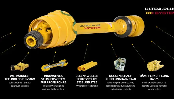 Die Walterscheid Gelenkwelle mit ULTRA.PLUS System verdoppelt die Lebensdauer. Verschiedene Komponenten wie Kreuzgarnitur und Schutzrohre werden gezeigt.