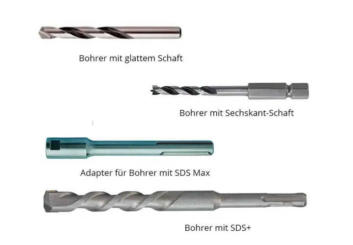 Verschiedene Bohrer zeigen, wie sehen Steinbohrer aus: glatter Schaft, Sechskant-Schaft, SDS Max Adapter und SDS+ Bohrer.