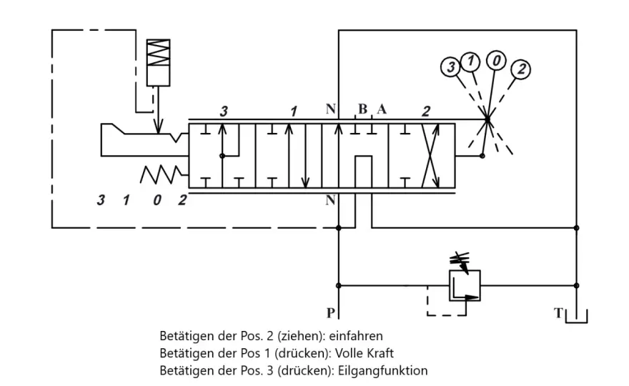 Holzspalter Ventil einstellen - So geht's richtig!