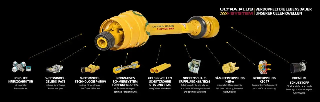 Die Walterscheid Gelenkwelle mit ULTRA.PLUS System verdoppelt die Lebensdauer. Verschiedene Komponenten wie Kreuzgarnitur und Schutzrohre werden gezeigt.