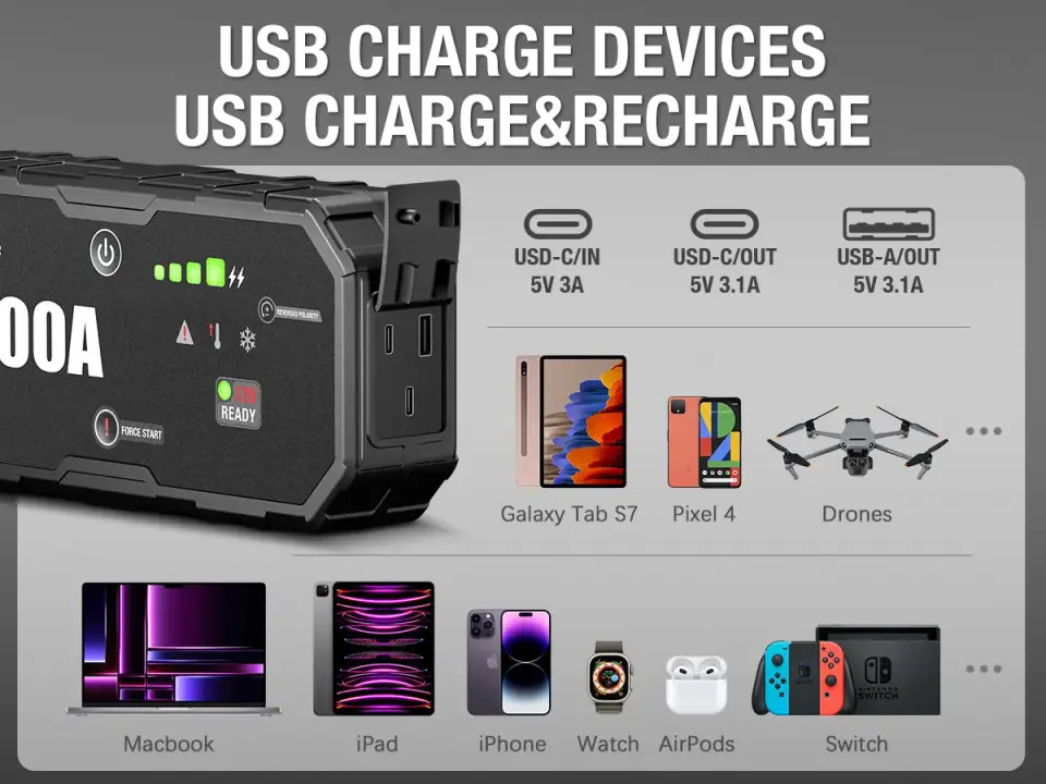 Batteriestarter richtig wählen und sicher anwenden